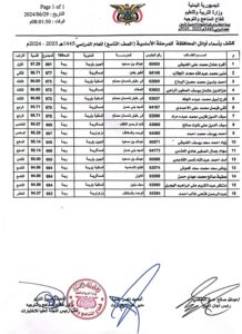 أسماء أوائل الإعدادية في محافظة ريمة 